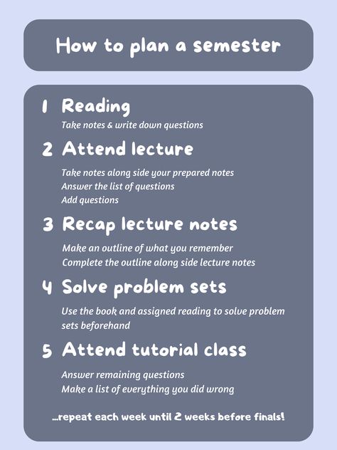 Hi guys! This is how I will be planning this semester as a bachelor student in astrophysics! How To Make A Semester Study Plan, Semester Study Plan, New Semester Prep, Semester Plan, Astrophysics Student, Nigerian Dishes, Study Websites, Tutorial Class, Study Stuff