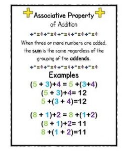 Associative Property Of Addition, Addition Properties, Identity Property Of Addition, Translating Algebraic Expressions, Writing Algebraic Expressions, Pre Algebra Worksheets, Math Properties, Math Vocabulary Words, Associative Property