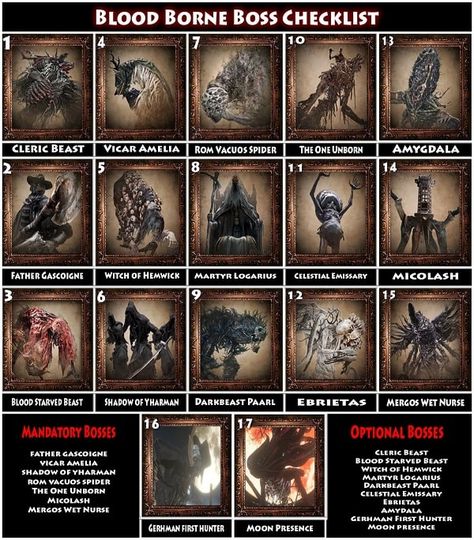 bloodborne-bosses-quick-checklist Bloodborne Bosses, Bloodborne Boss, Bloodborne Game, Bloodborne Concept Art, Game Image, Gaming Area, Bloodborne Art, From Software, Demon Souls