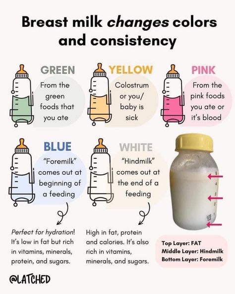 Breastmilk color Boost Milk Supply Breastfeeding, Milk Production Breastfeeding, Baby Routine, Pregnancy Info, Baby Information, Newborn Baby Tips, Newborn Mom, Baby Life Hacks, Baby Planning