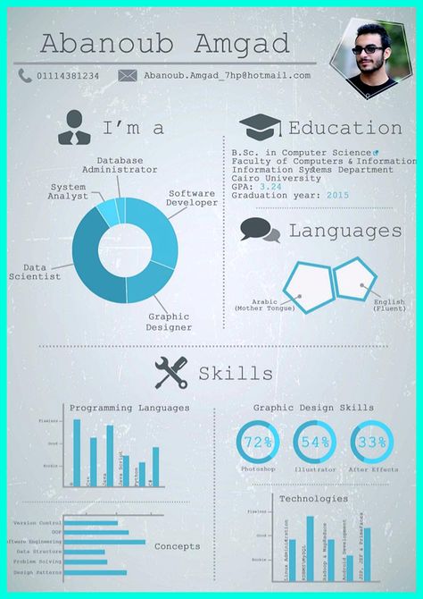 Data scientist resume include everything about your education, skill, qualification and your previous experience even your achievement as well as addi... data scientist resume and senior data analyst resume sample Check more at http://www.resume88.com/best-data-scientist-resume-sample-get-job/ Data Analyst Resume, Server Resume, Analyst Resume, Cv Original, Business Analyst Resume, Data Science Learning, Ambassador Program, Infographic Resume, Job Resume Template