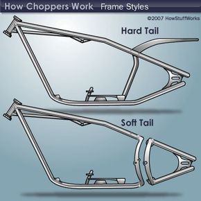 Custom Motorcycle Frame, Chopper Frames, Homemade Motorcycle, Build A Bike, Мотоциклы Cafe Racers, Chopper Bobber, Bicycle Frames, Motorcycle Frames, Harley Davidson Chopper