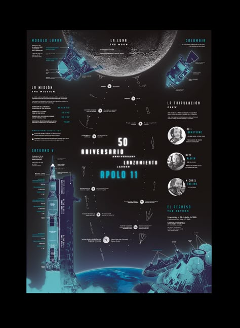 Kennedy Space Center | 50th Anniversary Apollo 11 on Behance Space Infographic Design, Journey Infographic, Space Infographic, Layout Cv, Astronomy Magazine, Interactive Magazine, Creative Mind Map, Source Magazine, Info Board