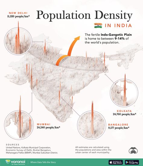 See India's Population Density Visualized on a 3D Map Brazil Map, Population Density, 3d Map, Urban Center, America Map, World Population, Tropical Forest, Kolkata, House Prices