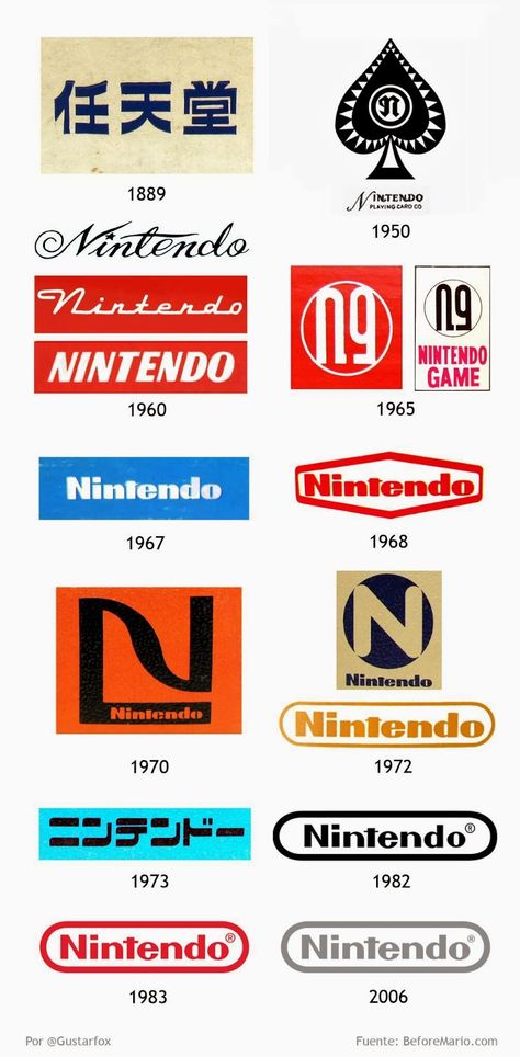 Nintendo Logo, Atari Games, Logo Evolution, Sea Wallpaper, Retro Game, Retro Video Games, Game Logo, Gamer Life, Geek Out