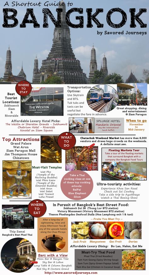 A Shortcut Guide to Bangkok, Thailand -- a guide to the top hotels, things to do, and places to eat and drink in Bangkok. Bangkok Travel Guide, Thailand Honeymoon, Thailand Itinerary, Thailand Adventure, Thailand Vacation, Thailand Travel Tips, Thailand Holiday, Ao Nang, Bangkok Travel