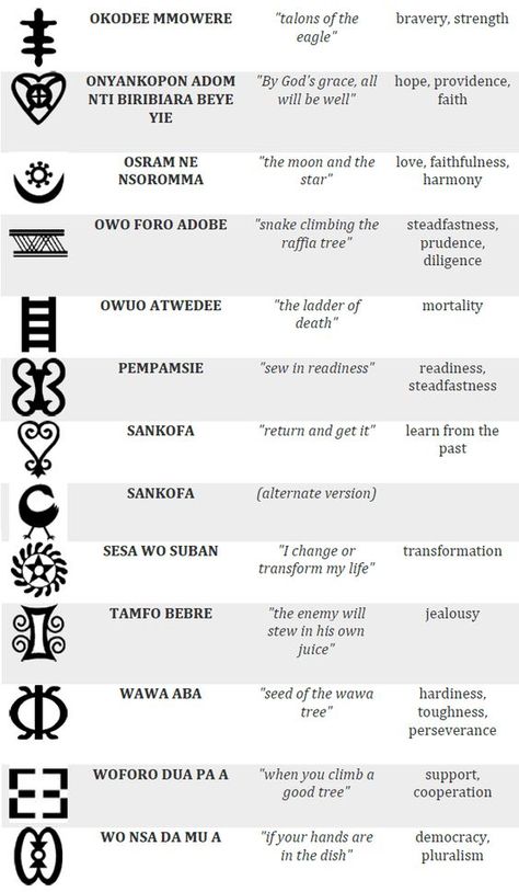 105 Kente Cloth Adinkra Symbols & Meaning Yoruba Symbols And Meanings, Adinkra Symbols Meaning, African Tattoos For Women, Adinkra Tattoo, Symbols Meaning, Yoruba Orishas, Maori Symbols, African Warrior, African Tattoo