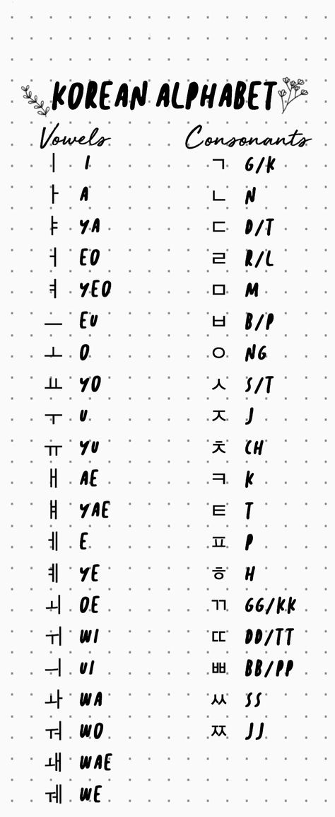 Koreansk Mad, Learn Basic Korean, Learn Korean Alphabet, Easy Korean Words, Bahasa Jepun, Materi Bahasa Jepang, Learn Hangul, Learn Korea, Learning Languages Tips