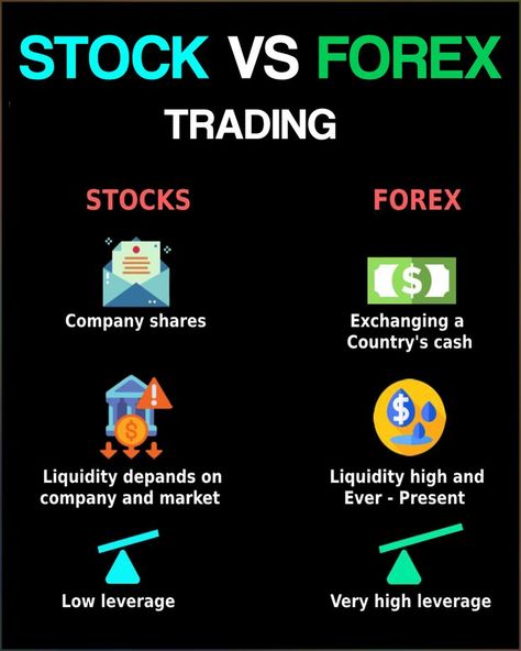 Trading Guide, Forex Education, Forex Trading Strategies Videos, Stock Chart Patterns, Forex Trading Training, Forex Trading Tips, Stock Trading Strategies, Trading Quotes, Investment Tips