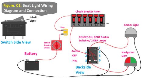 Here, in this article, we are going to see the wiring diagram of Boat Light and the connection procedure. A boat uses different types of lights such as Navigation Lights, Anchor Light, Steaming Light, Deck Lights and Floodlights, Cabin Lights, Courtesy Lights, Underwater Lights, and so many others according to its requirement, manufacturer, etc. In this article, we will learn the connection procedure for Navigation Light and Anchor Light. Because these are the very important and essentia... Light Wiring Diagram, Types Of Lights, Cabin Lights, Circuit Breaker Panel, Boat Navigation Lights, Boat Navigation, Breaker Panel, Electrical Circuit Diagram, Boat Lights