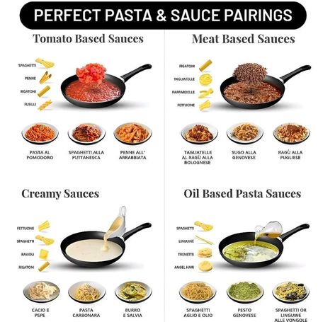 Culinary Basics, Pasta And Sauce, Culinary Lessons, Lemon Dill Sauce, Culinary Cooking, Homemade Cookbook, Homemade Sauce Recipes, Visual Recipes, Food C