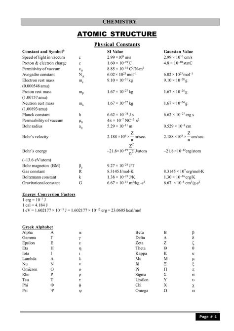 Structure of Atoms Class 11 Formulas Archives - eSaral Class 11 Chemistry Formula Sheet, Atomic Structure Formula Sheet Class 11, Structure Of Atom Formula Sheet, Mole Concept Formula Sheet Class 11, Basic Physics Formulas Class 11, Atomic Structure Notes Class 11, Structure Of Atom Notes Class 11, Atomic Structure Notes, Class 11 Physics Notes