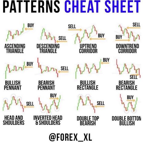 Trading Patterns, Stock Patterns, Blinders Quotes, Gold Trading, Trading Market, Chart Analysis, Stock Chart Patterns, Online Stock Trading, Trading Options