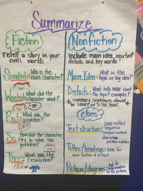 Fiction Text Structure Anchor Chart, Summary Writing Anchor Chart, Summarizing Fiction Anchor Chart, Summary Anchor Chart Middle School, Summary Anchor Chart 4th, Objective Summary Anchor Chart, Summarize Anchor Chart, Reading Test Strategies, Summary Anchor Chart