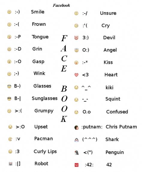 Emoticons Code, Emoticon Keyboard, Emoticons Text, Symbols Emoticons, Emoji Codes, Facebook Emoticons, Emojis Meanings, Keyboard Symbols, Social Media Cheat Sheet