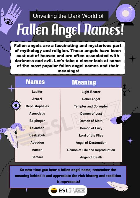 Demon Names And Meanings, List Of Angels Names, Angels Names Meaning, Angels Names List, Angel Names List, Female Angel Names, Fallen Angel Oc, Angel Names, Fallen Angel Names