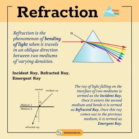 Physics is surely making our life easier. Besides, refraction occurs in raindrops. Can you give an example of naturally occurring refraction? ☀️ Let’s understand what is refraction? 🤔https://schoolsonweb.com/cbse-class-10th-refraction/ #science #class10th #refraction #physics #education #school #chapter10 #schoolsonweb #school #teachers #onlineclasses #studytime #studentproblems #studentmemes #memes Reflection And Refraction Of Light, Optics Physics, Ncert Class 10, Light Reflection And Refraction, Science Formulas, School Science Experiments, Class 10 Science, Chemistry Basics, Physics Lessons