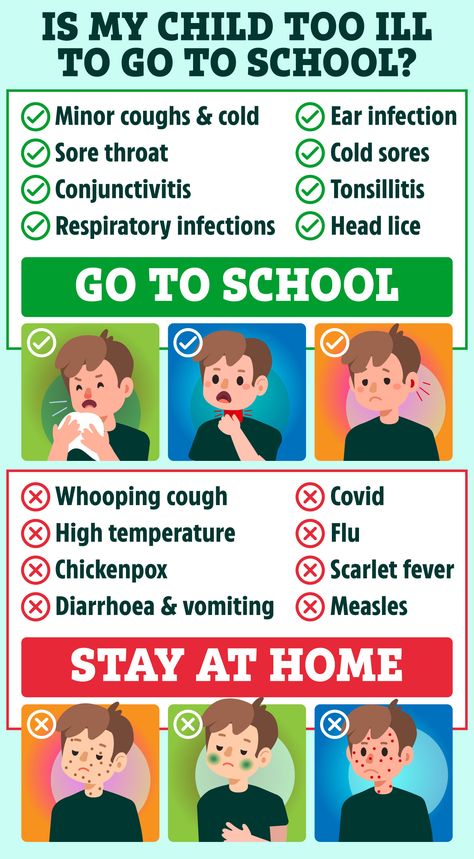 When to send sick children to school - and when it's vital to keep them home Severe Cough, Home Maintenance Tips, Rash Causes, Home Safety Tips, Itchy Rash, Birthing Classes, Gutter Cleaning, Keeping Kids Safe, Respiratory Illness