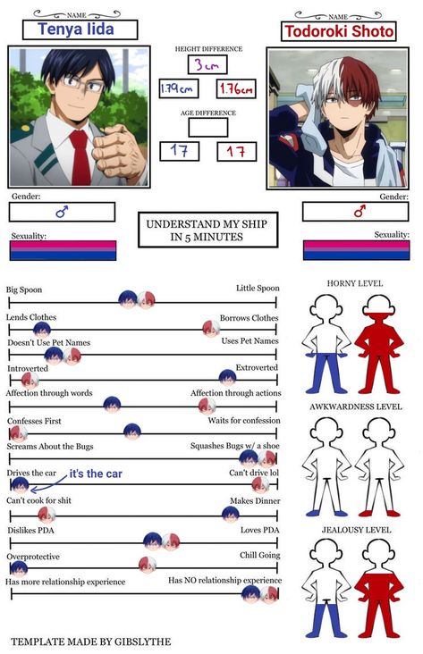 understand my ship in 5 minutes todoiida Todoroki X Deku X Iida, Mha Iida X Todoroki, Iida Tenya X Todoroki, Tenya Iida X Bakugou, Ilda X Todoroki, Mha Ship Chart, Shinsou X Iida, Todoiida Fanart, Iida X Momo