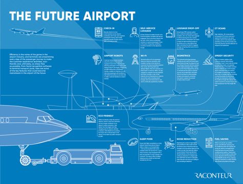 The future airport infographic Future Airport, Airport Ads, Beautiful Infographics, Facial Recognition Software, Landscape Design Drawings, Research Poster, Information Visualization, Net Zero, Ct Scan