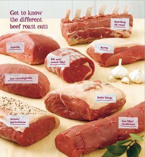 Food Details, Blade Roast, Beef Roast, How To Roast, Smoked Beef, Roasted Meat, Food Info, Beef Cuts, Irish Recipes