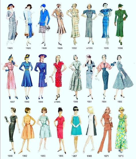 Fashion Infographic, Fashion Book, Fashion Vocabulary, Zara Fashion, Old Fashion, Fashion Design Sketches, Moda Vintage, Historical Clothing, Mode Vintage