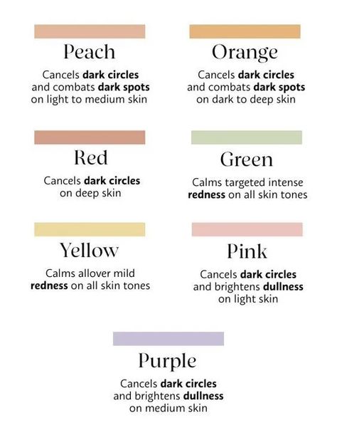 Color Corrector Guide, Color Correcting Guide, Concealer Guide, Green Corrector, Green Color Corrector, Applying Concealer, Color Correcting Palette, Clear Skin Face Mask, Corrector Makeup