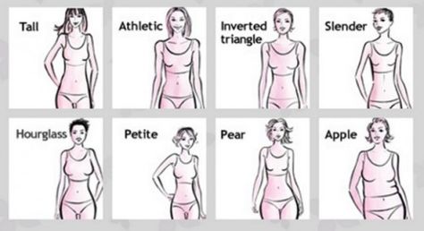 Body Shapes - Slender Female Body Types, Types Of Body Shapes, Pear Shaped Women, Body Types Women, Pear Body Shape, Yoga Outfits, Body Figure, Image Consultant, Female Body