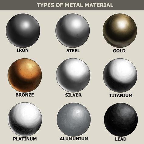 Drawing Metal Texture, Material Rendering, Draw Metal, How To Paint Metal, Metal Tutorial, Materials Texture, Steel Drawing, Metal Drawing, How To Draw Realistic