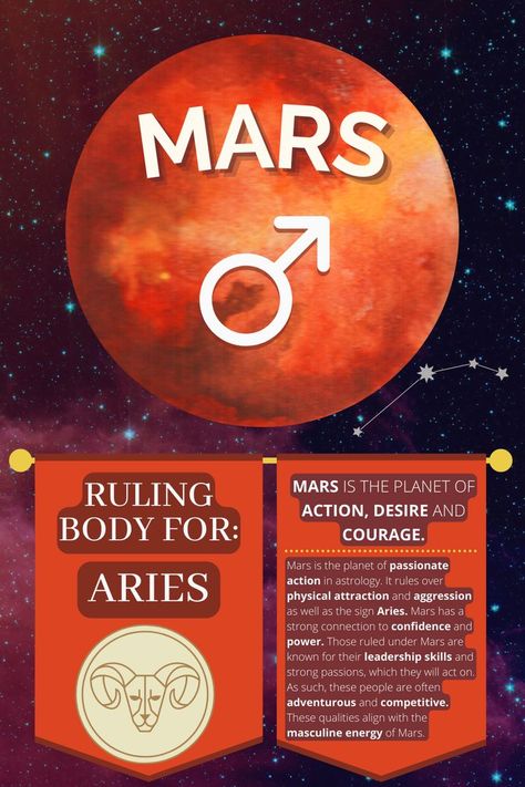 The infographic displays a watercolor image of Mars, along with its symbol. The text reads: Mars is the planet of passionate action in astrology. It rules over physical attraction and aggression as well as the sign Aries. Mars has a strong connection to confidence and power. Those ruled under Mars are known for their leadership skills and strong passions, which they will act on. As such, these people are often adventurous and competitive. These qualities align with the masculine energy of Mars. Mars In Aries, Mars Astrology, Mars Aries, Mars Symbol, Astrology Journal, Zodiac Planets, Virgo Star Sign, Zodiac Elements, Astrology Gemini