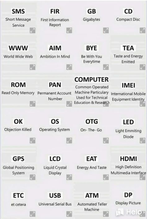 Abriviation Words, Computer Full Form Chart, Computer Terms, Osint Tools, Sms Language, Study Flashcards, Computer Basic, Amazing Facts For Students, Essay Writing Skills