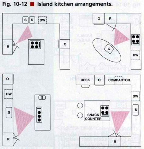 Kitchen Arrangement Ideas Layout, Oval Kitchen Island, Kitchen Arrangement Ideas, Kitchen Ideas Layout, Island Stove, Island With Stove, Kitchen Arrangement, Arrangement Ideas, Island Kitchen