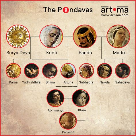 The Pandavas, the family of protagonists of the epic poem Mahabharata, with learned lessons through their journey. They taught us to keep a stable head no matter what and to be aware of our weaknesses. #mahabharata #pandavas #family #artwork #canvaspainting #oilpainting #bhagavadgita #arjun #krishna #karma #indianhistory #indianmythology What Is Hinduism, Pandavas Mahabharata Art, Mahabharat Artwork, Indian Mythology Art Illustration, Shakuni Mahabharata, Arjun And Krishna Mahabharat, Pandavas Mahabharata, Mahabharat Illustration, Mahabharata Art