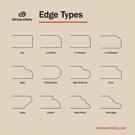 5 Different Kinds of COUNTERTOP EDGES | Pros & Cons Kitchen Counter Edges, Edges Drawing, Countertop Overhang, Kitchen Countertop Edges, Counter Top Edges, Countertop Edges, Granite Edges, Counter Edges, Quartzite Counters