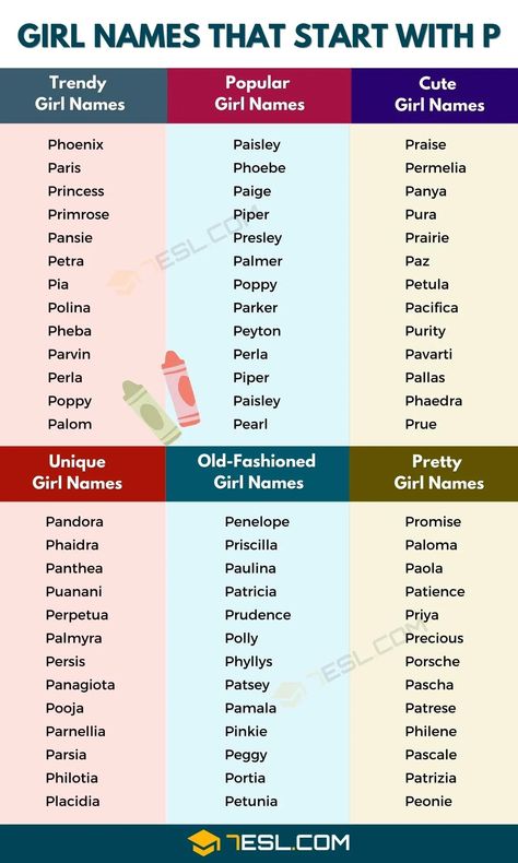 Girl Names that Start with P P Names For Girls, Trendy Girl Names, Bible Baby Names, Persian Names, Cool Baby Girl Names, Names Starting With S, P Names, Hawaiian Names