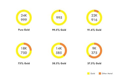 10K-Vs.-14K-White-Gold-Difference Palladium Jewelry, Real Gold Jewelry, New Earrings, What Is Meant, Something Borrowed, Gold Alloys, Fancy Jewellery, Gold Line, Gold Piece