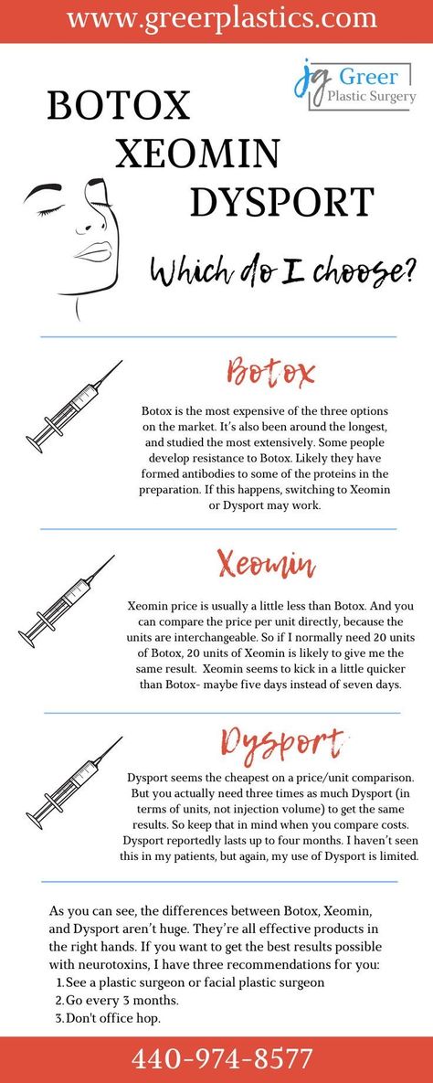 Botox Anatomy, Botox Quotes, Aesthetic Nursing, Botox Injection Sites, Facial Injections, Face Fillers, Botox Lips, Nurse Injector, Aesthetic Dermatology