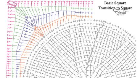 Transitioning a circle project into a square is not as hard as you may imagine. I created a Circle to Square Transition Worksheet. The circles are smaller in size, I turn to Yarnspirations to look for other patterns where a circle has been converted into a square. Usually, the smaller sizes have free patterns to … Continue reading "Crochet Circle to Square Transition Worksheet" The post Crochet Circle to Square Transition Worksheet appeared first on The Crochet Crowd. Round To Square Crochet, Crochet Circle Into Square, Crochet Circle Square, Granny Circle Crochet Pattern, Crochet Circle Motif, Crochet Circle Blanket, Crochet Granny Circle, Crochet Stitches Round, Circle Project
