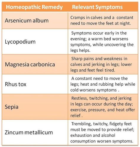 Restless Leg Remedies, Restless Leg, Homeopathy Remedies, Bad Breath Remedy, Homeopathy Medicine, Restless Legs, Restless Leg Syndrome, Homeopathic Medicine, Naturopathy