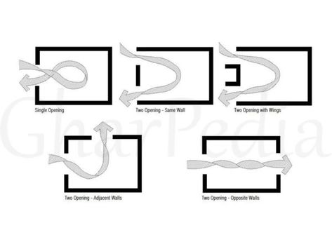 Wind Analysis, Analysis Architecture, Landscape Diagram, Museum Exhibition Design, Passive Design, Hotel Concept, Architecture Concept Diagram, Site Analysis, Wind Direction