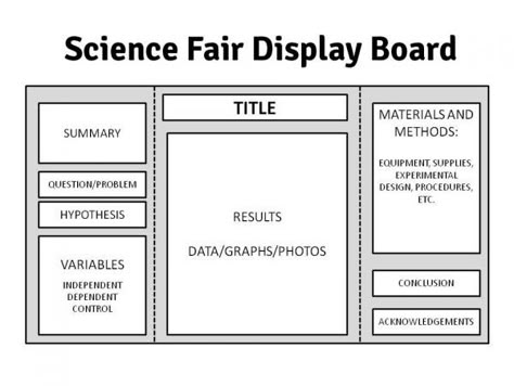 display board Science Fair Display Board, Science Fair Board, Science Fair Projects Boards, Reading Fair, Cool Science Fair Projects, Science Fair Project, Science Reading, Science Quotes, Fair Display