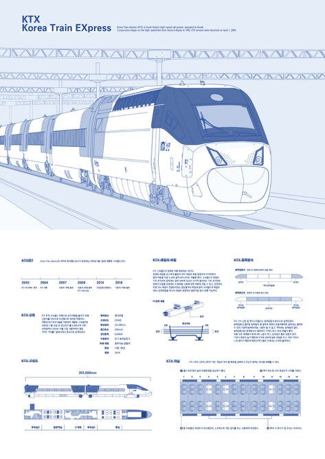 Korea Train eXpress on Behance Train Infographic, Train Graphic Design, Train Symbol, Subway Map Design, Train Graphic, Train Station Architecture, Train Design, 포트폴리오 레이아웃, Data Visualization Design