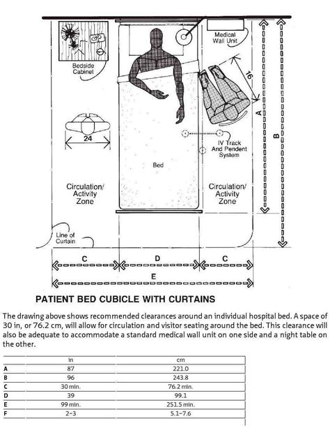 Anthropometry Sheets Presentation, Toilet Plan, Medical Clinic Design, Hospital Design Architecture, Hospital Plans, Functional Analysis, Human Dimension, Architecture Drawing Sketchbooks, Hospital Architecture