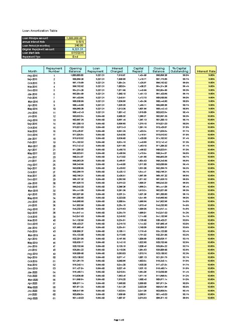 Monthly Loan Amortization Schedule - How to create a Monthly Loan Amortization Schedule ? Download this Monthly Loan Amortization Schedule template now! Metapwr Schedule, Loan Amortization Schedule, Amortization Schedule, Va Loan, Schedule Templates, Schedule Template, Business Template, How To Apply