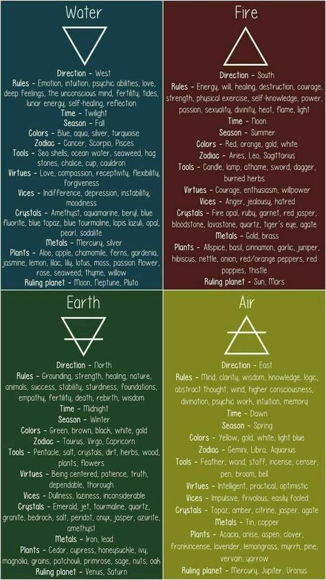 Pagan Element Symbols, 4 Elements Witchcraft, Pantheism Symbol, 9 Ether Beings Tattoo, Elemental Magic System, 9 Ether Beings, Elements Spiritual, Pagan Elements, Astrology Elements