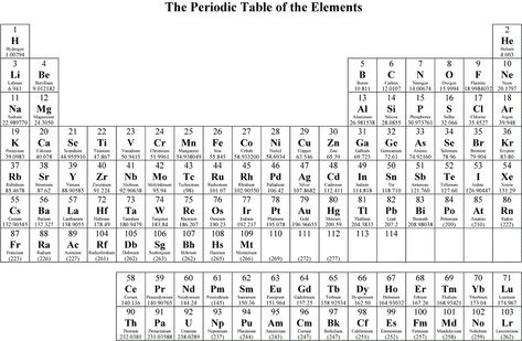 Free Printable Periodic Tables of Elements | Learning Printable Periodic Table Worksheet, Periodic Table Printable, Periodic Chart, Table Worksheet, Boundaries Worksheet, Chemistry Periodic Table, Periodic Elements, Periodic Table Of The Elements, Table Of Elements