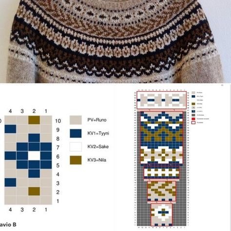 Fair Isle Knitting Patterns Charts, Fair Isle Chart, Knitting Fair Isle, Norwegian Knitting, Norwegian Sweater, Fair Isle Knitting Patterns, Colorwork Knitting, Fair Isle Pattern, Fair Isle Knitting