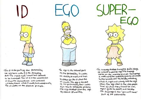 The Id, The Ego and The Superego by homicidal-leprechaun.deviantart.com on @DeviantArt Freud Id Ego Superego, Id Ego Superego Illustration, Id Ego Superego Art, Id Ego Superego, Lmsw Exam, Freud Theory, Philosophy Major, 21st Century Teacher, Theories Of Personality