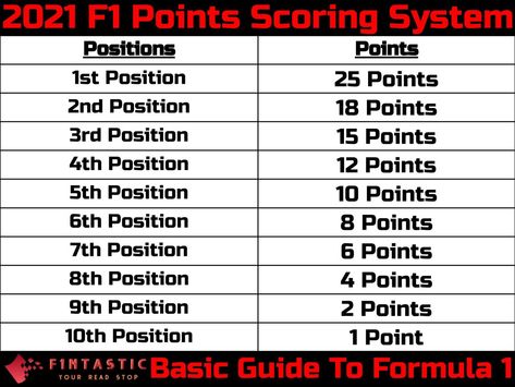 F1 Points System, Formula 1 Journal Ideas, F1 Knowledge, F1 Notebook, Formual 1, F1 Book, F1 Journal, F1 Lifestyle, F1 Stickers