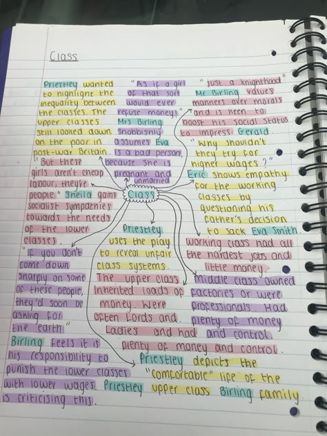 spider diagram of the theme class in the play ‘An Inspector Calls’ Social Class An Inspector Calls, The Inspector Calls Revision, English Literature Notes An Inspector Calls, Sign Of Four Sherlock Holmes Revision, Grade 9 English Literature, Childcare Revision Notes, Inspector Calls Revision Mindmap, Grade 9 English Notes, English Inspector Calls Revision